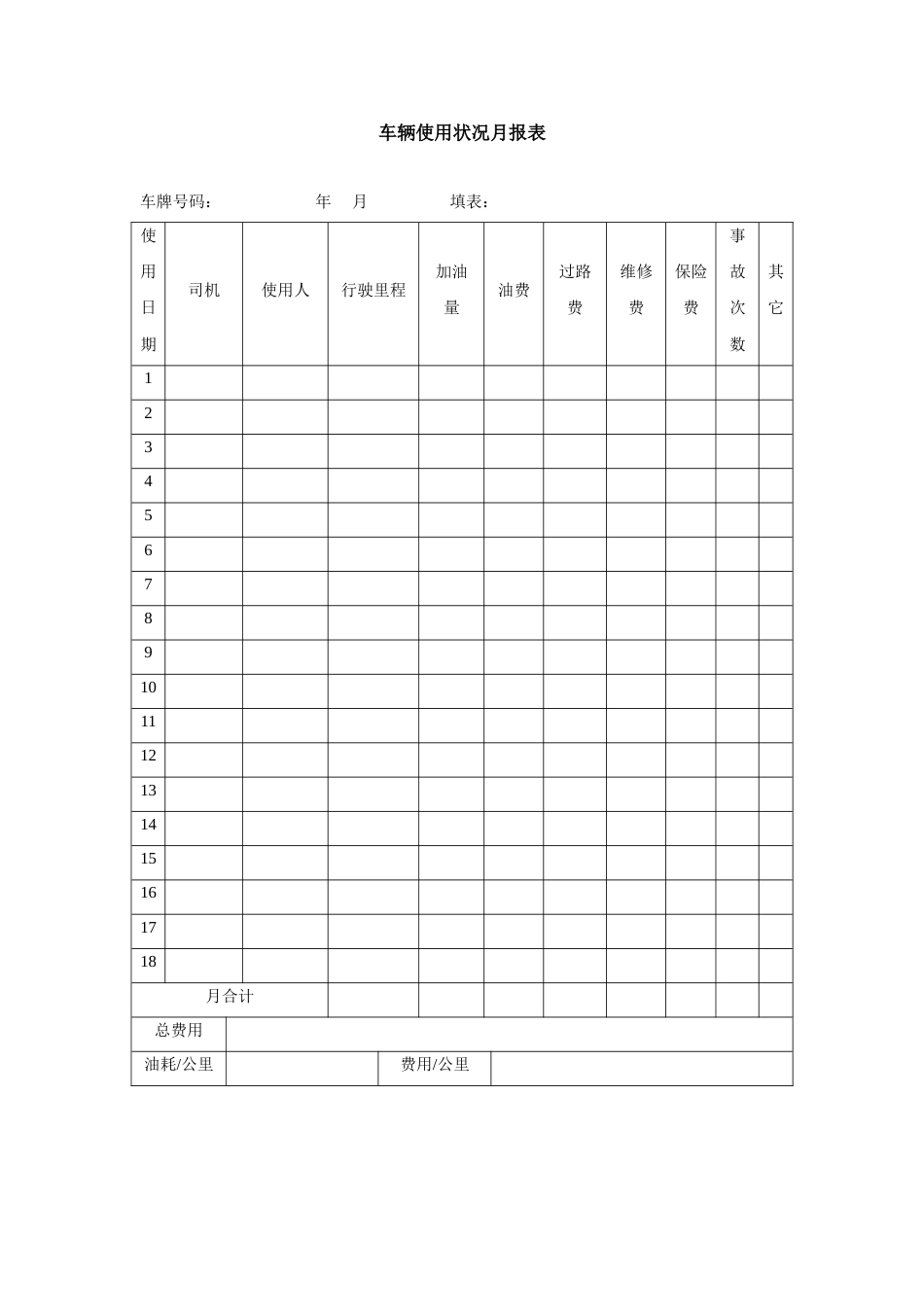 车辆使用状况月报表-模板_第1页