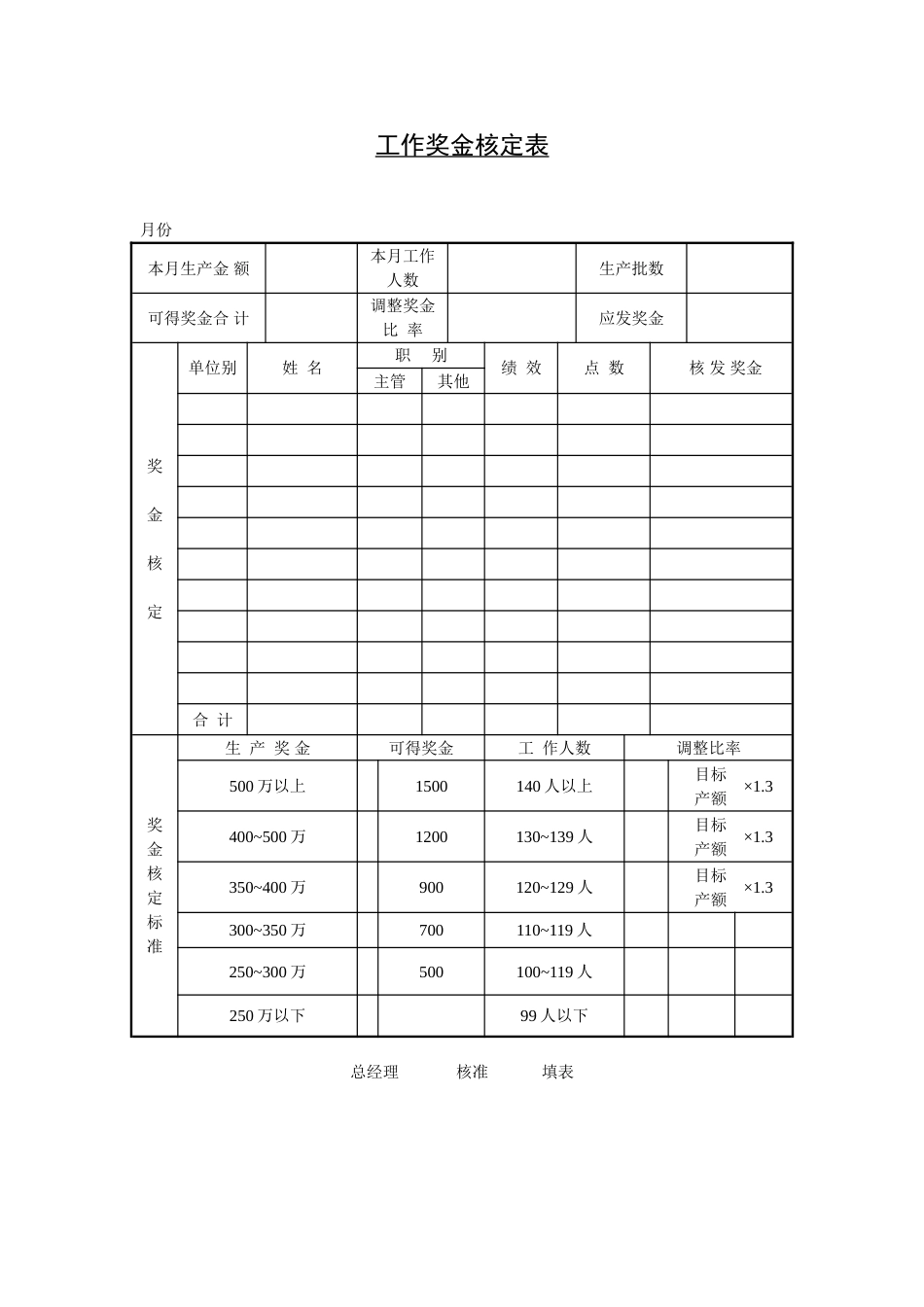 工作奖金核定表_第1页