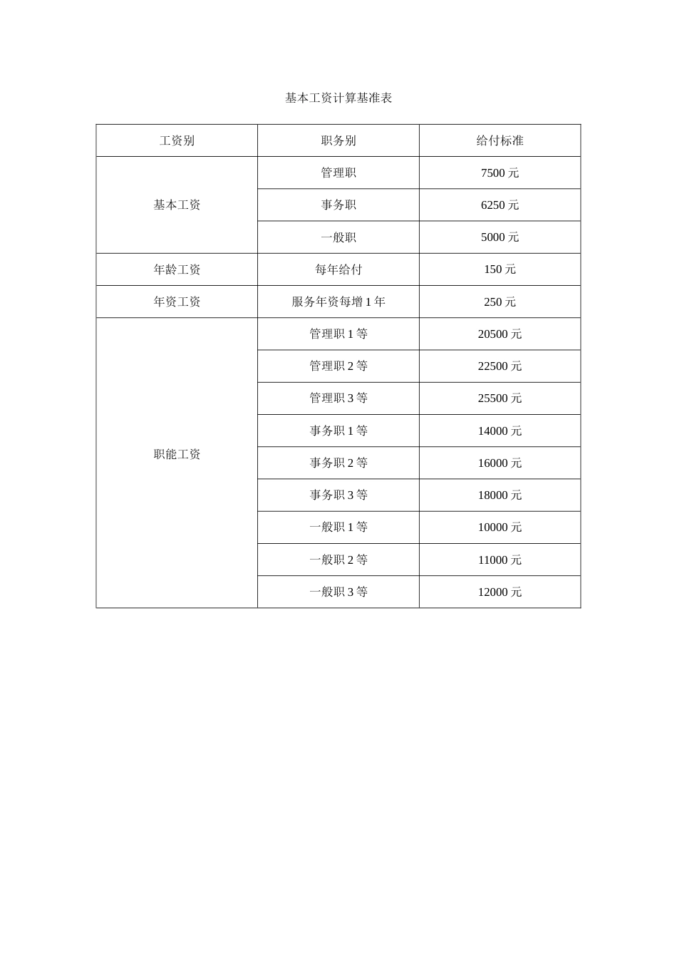 基本工资计算基准表_第1页