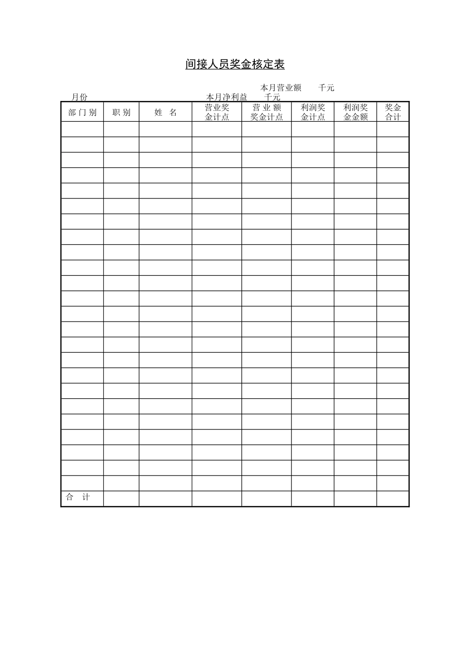 间接人员奖金核定表_第1页