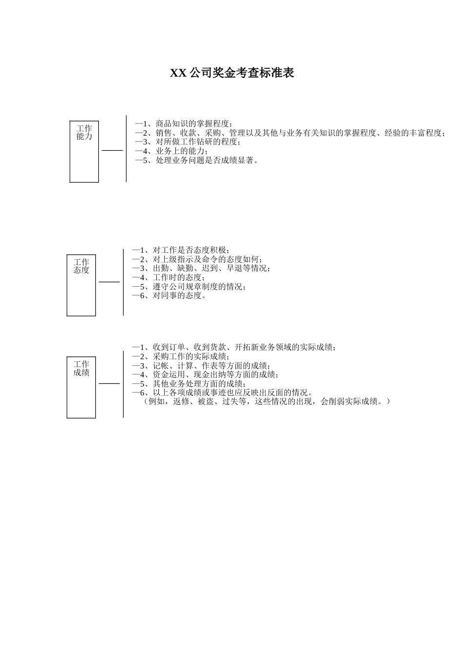 奖金考查标准表_第1页