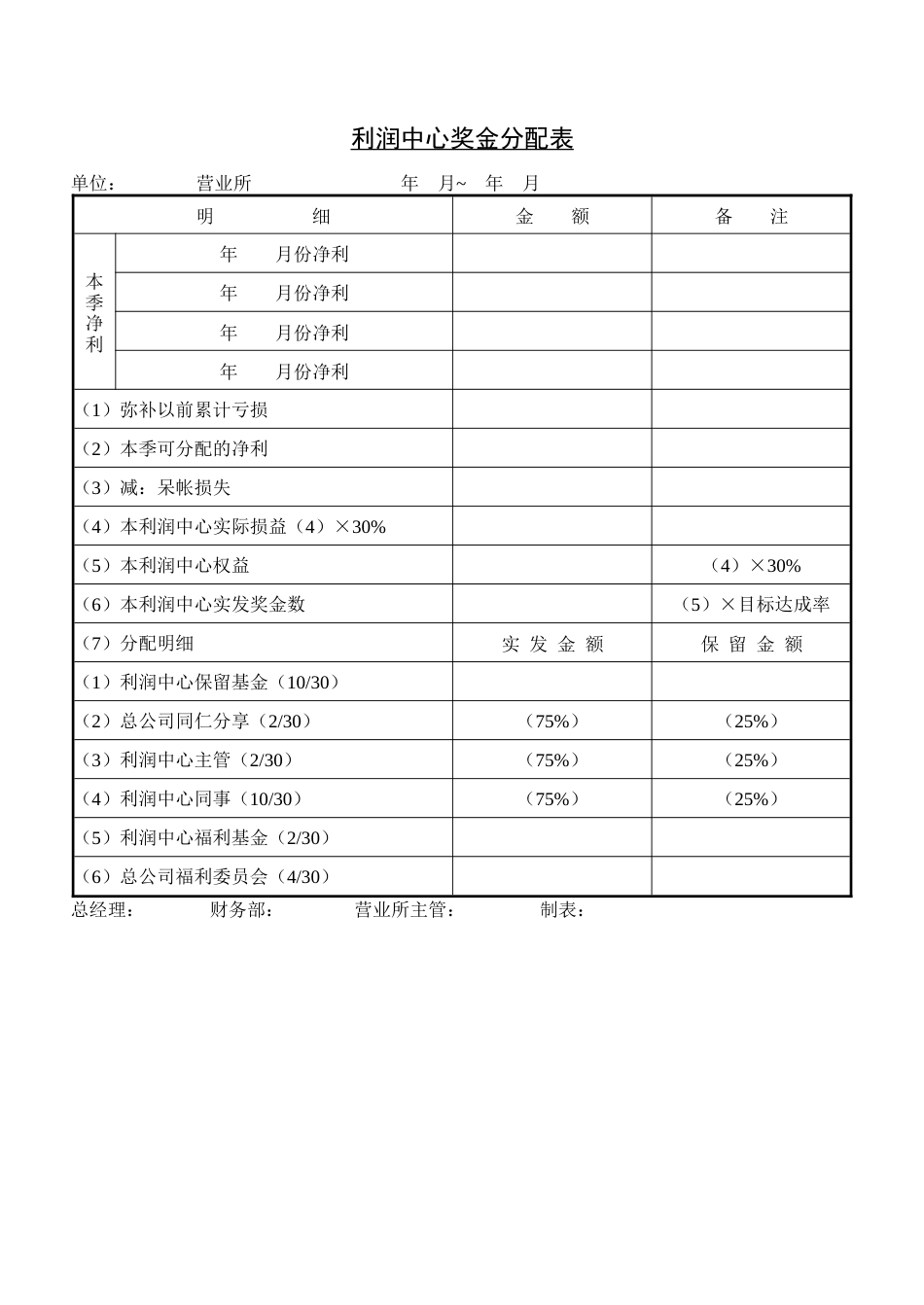 利润中心奖金分配表_第1页