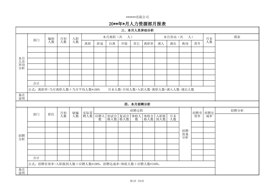 企业人事月报表_第2页