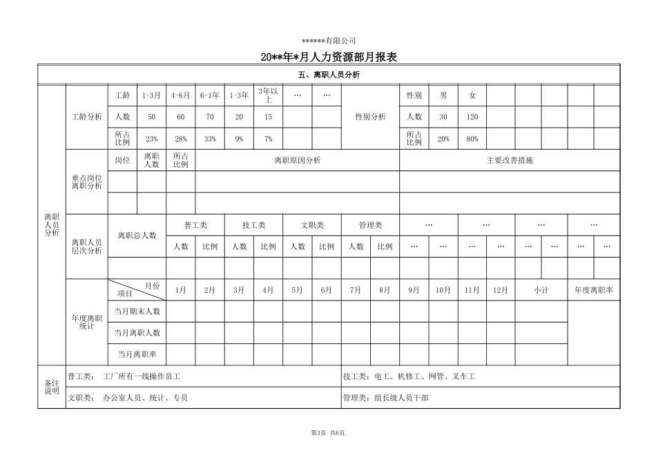 企业人事月报表_第3页