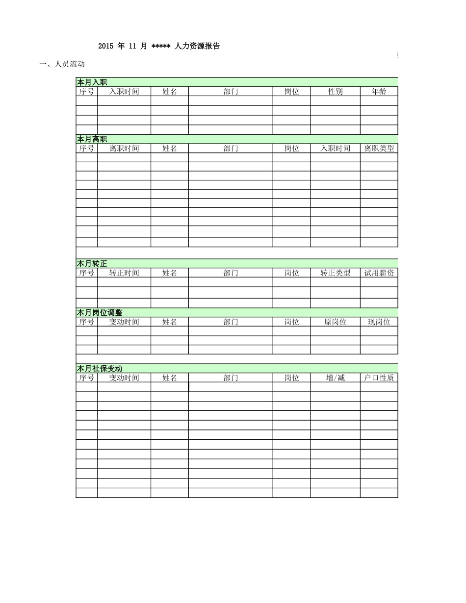 人力资源报表大全_第1页