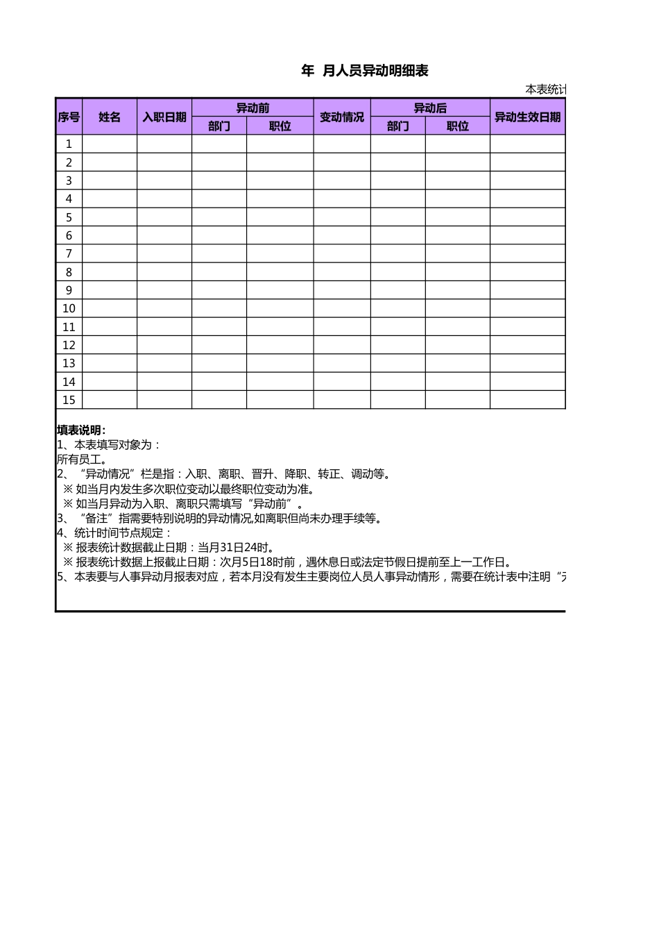 人力资源部月报表_第1页