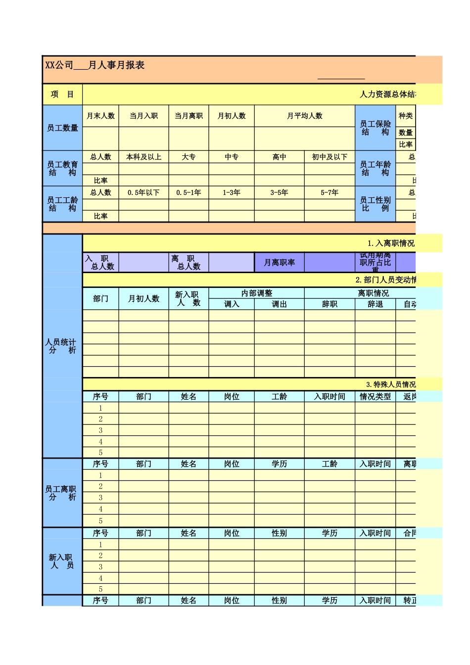 人事月报表模板_第1页