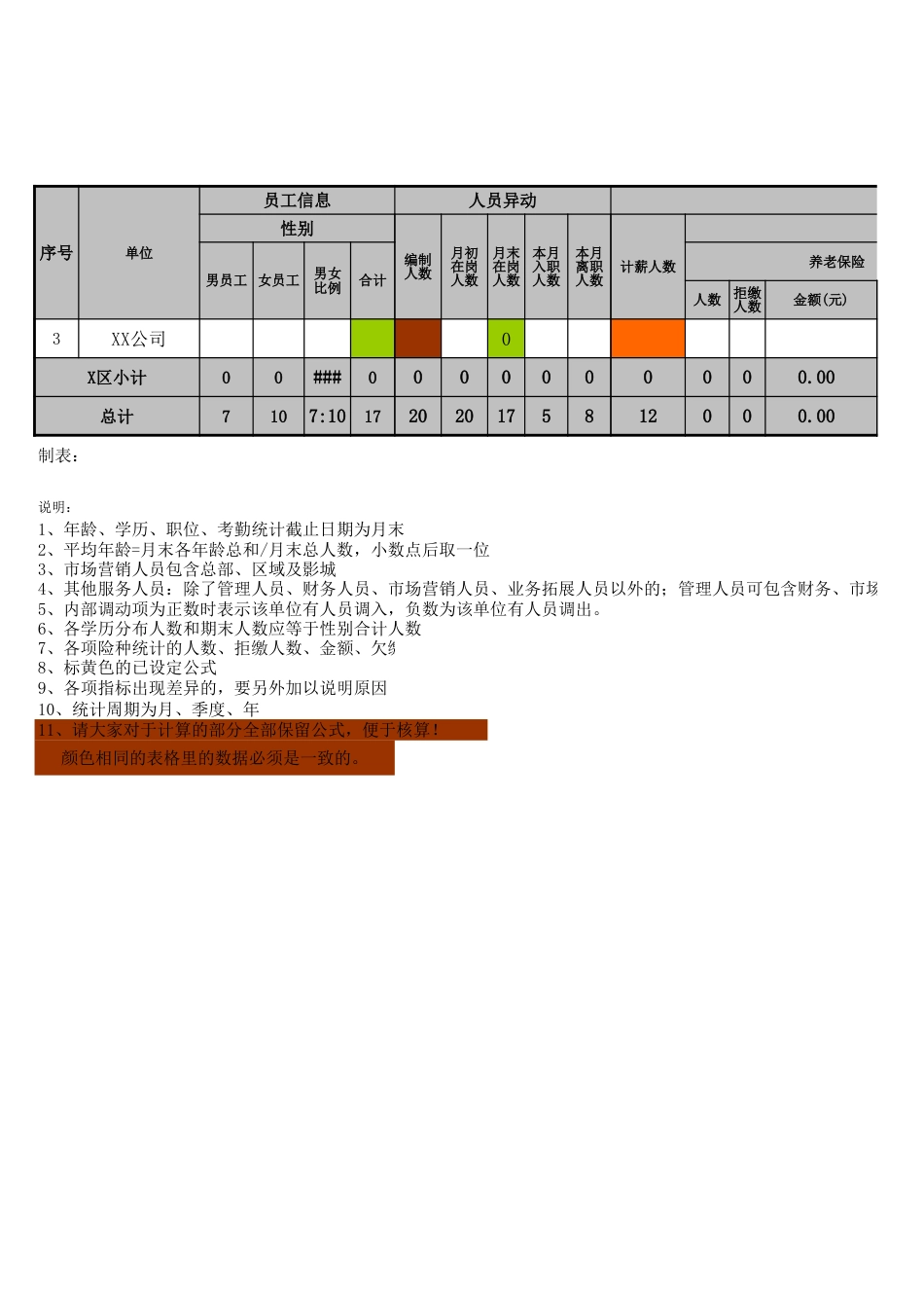 人事月度报表及分析表范本_第1页