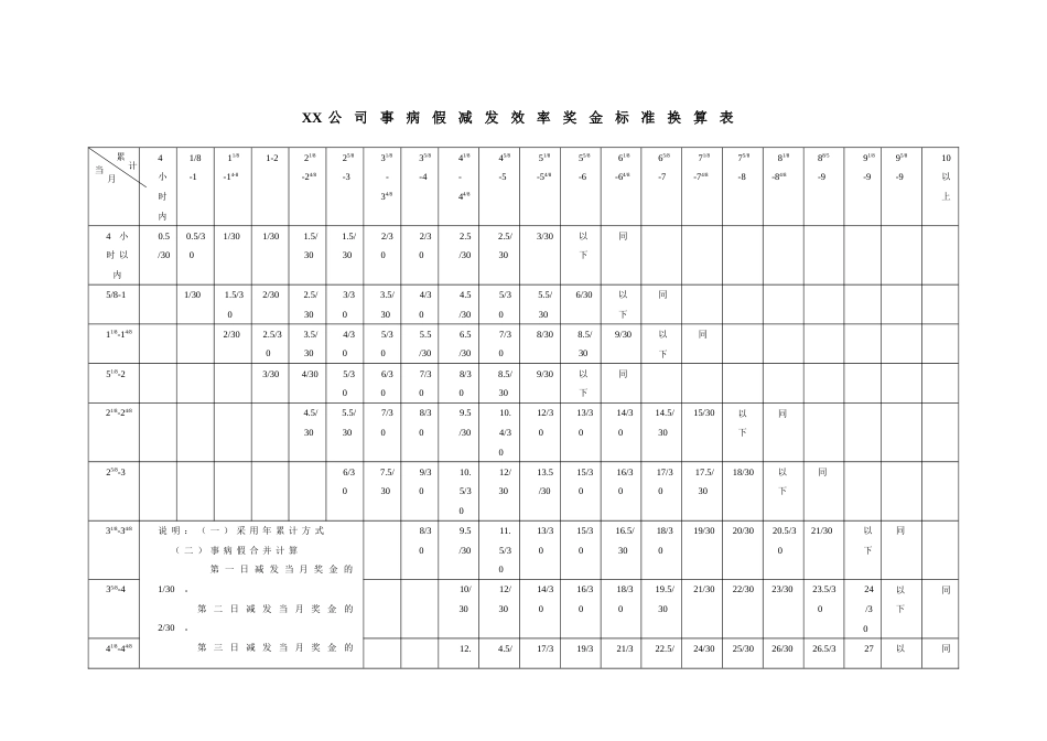 事病假减发效率奖金标准换算表_第1页