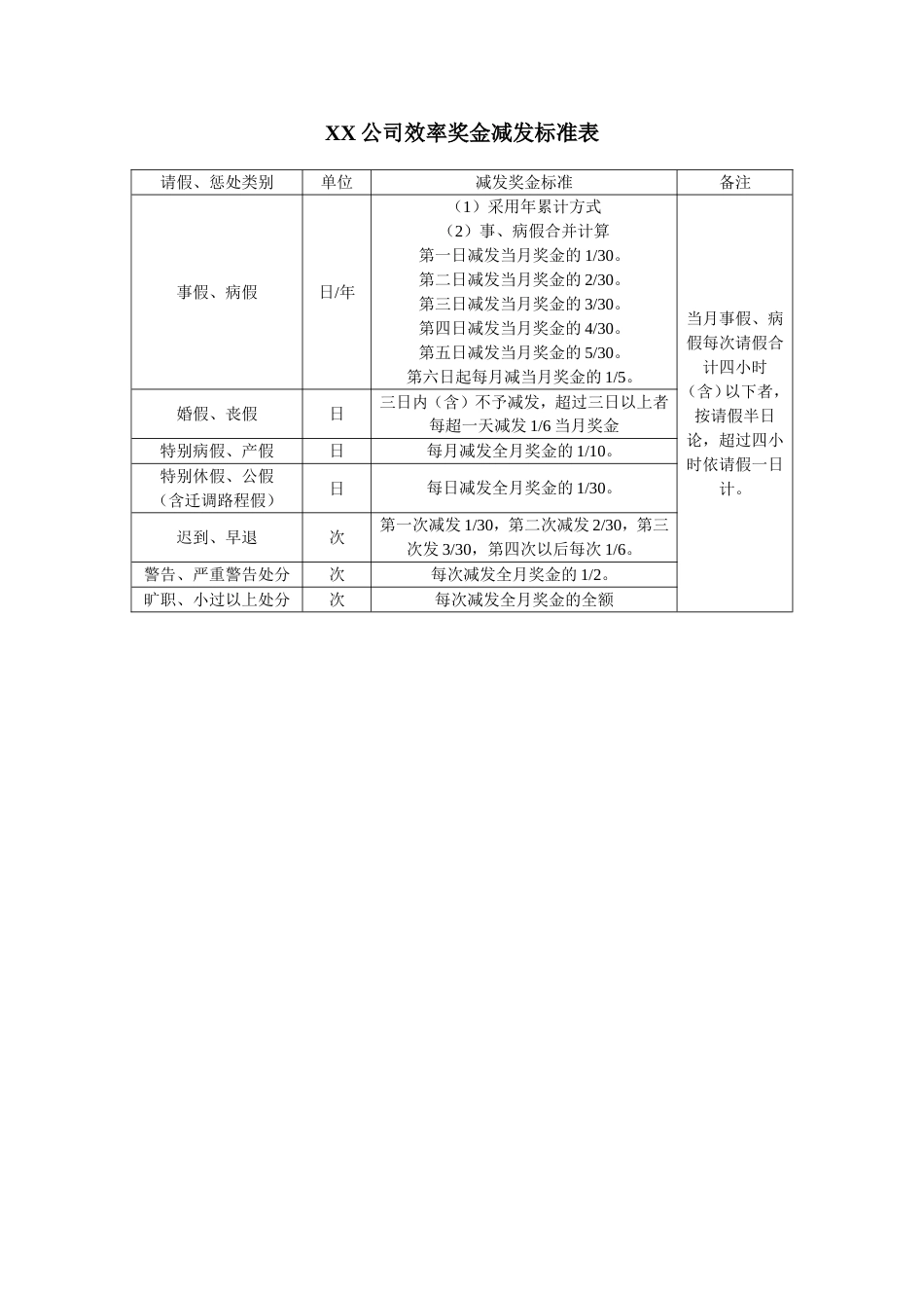 效率奖金减发标准表_第1页