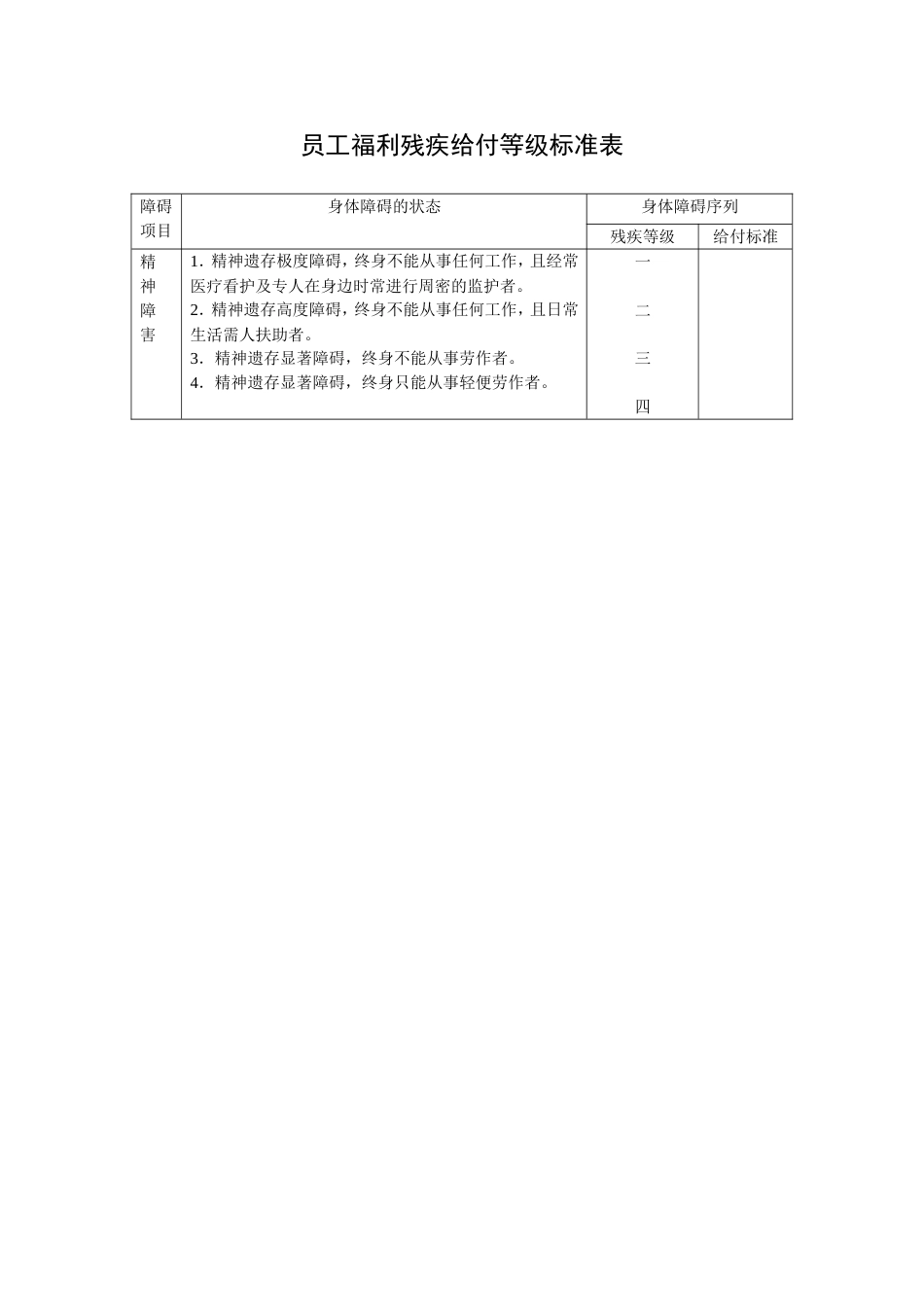 员工福利残疾给付等级标准表_第1页