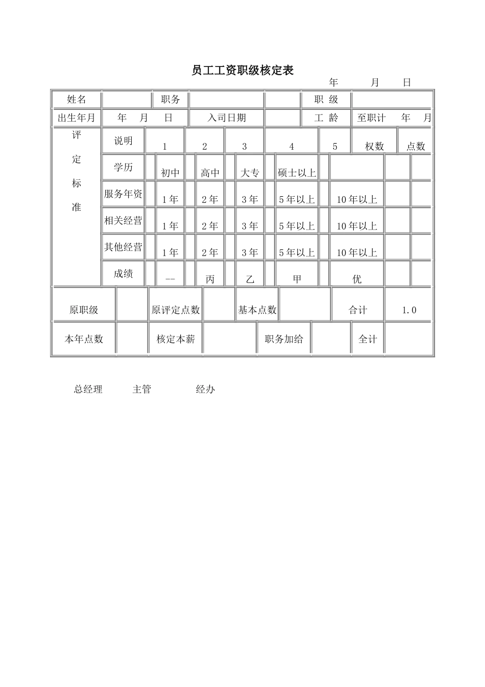 员工工资职级核定表_第1页