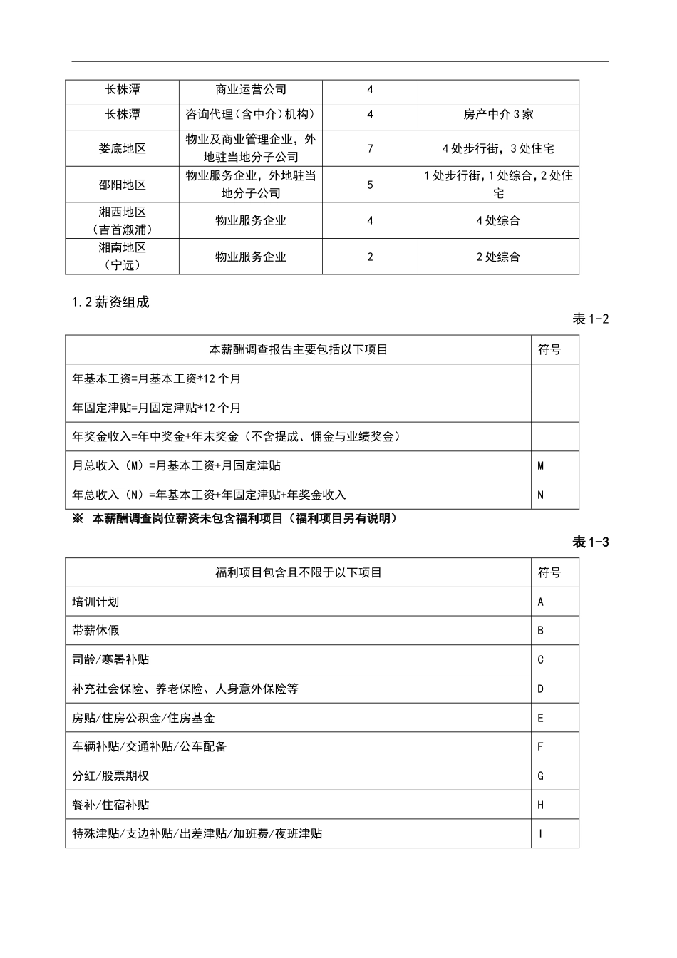 年度公司薪酬调查报告(完整版)_第2页