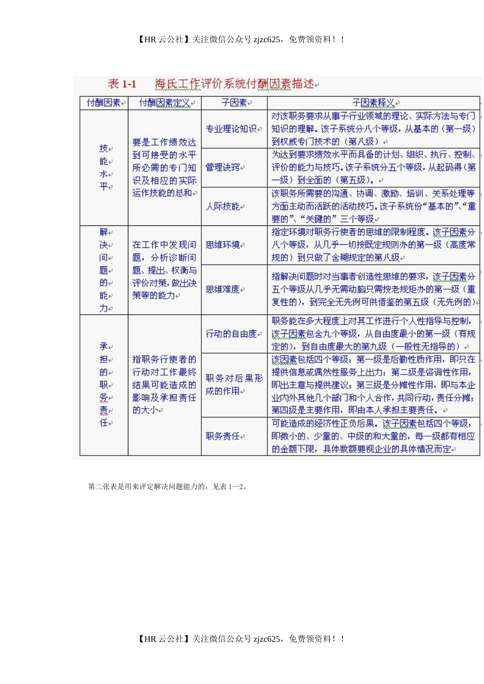 海氏工作评价系统_第3页