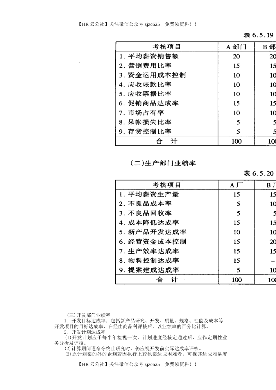 家电制造业绩效奖金制度_第3页