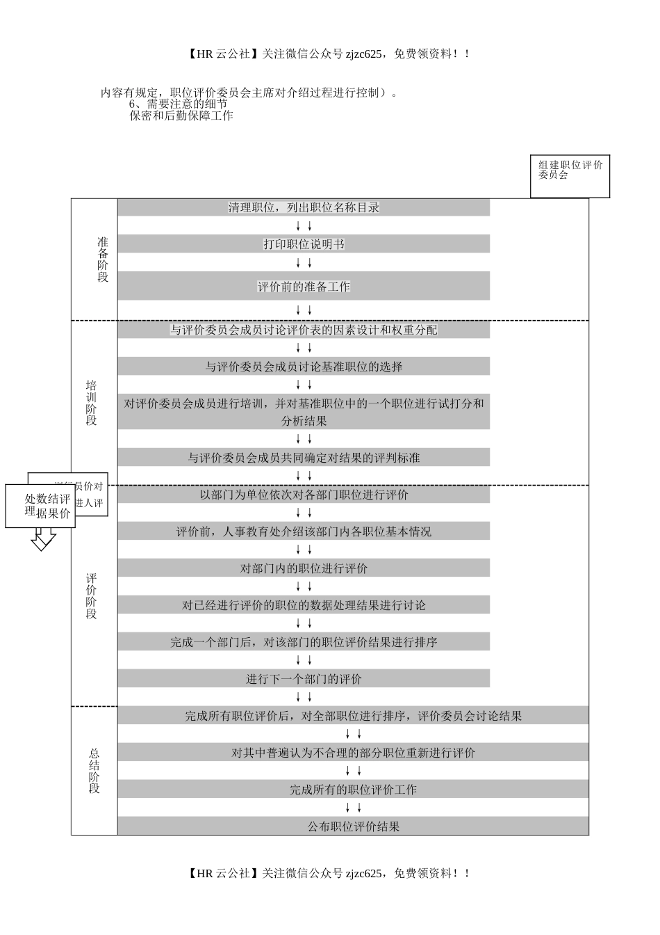 【职位评估实操案例】XX银行XX分行职位评价方案_第2页