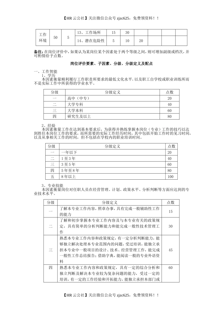 【职位评估实操案例】广东轻工业进出口集团公司岗位评价体系_第2页