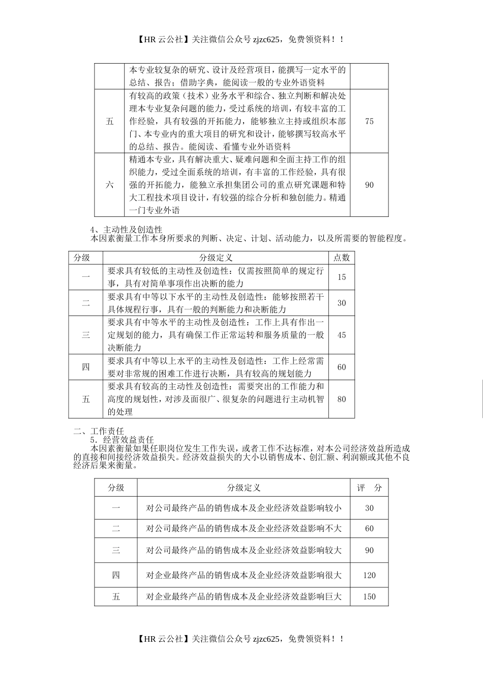 【职位评估实操案例】广东轻工业进出口集团公司岗位评价体系_第3页