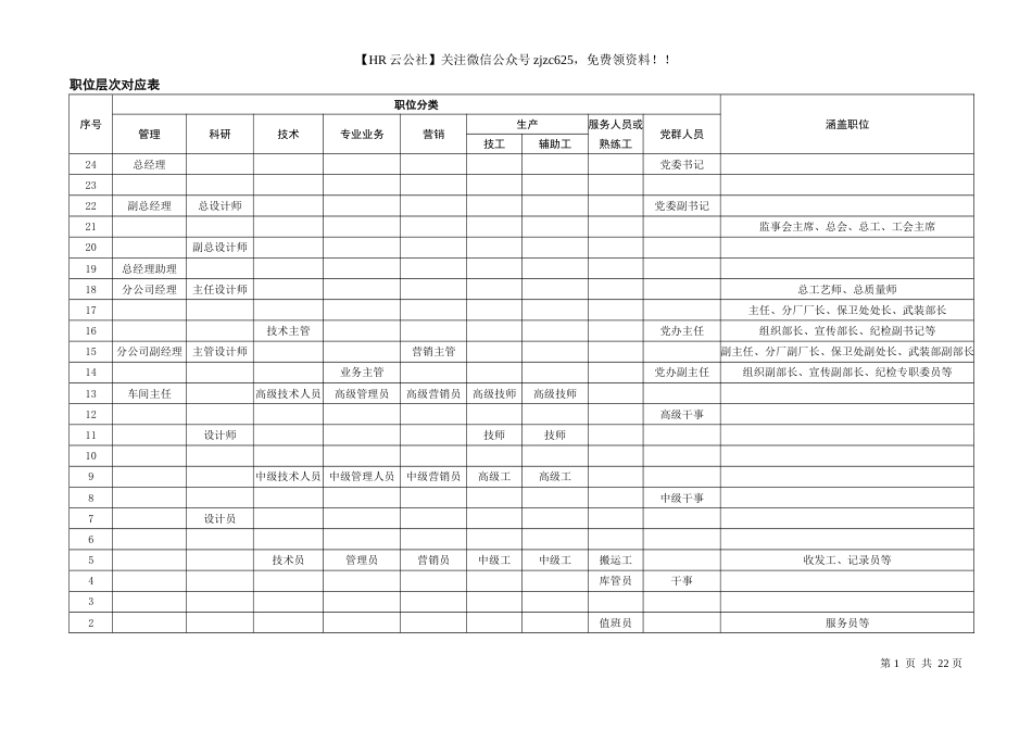 【职位评估实操案例】某公司运用因素计点法做的的职位评估系统实例.-25页_第3页