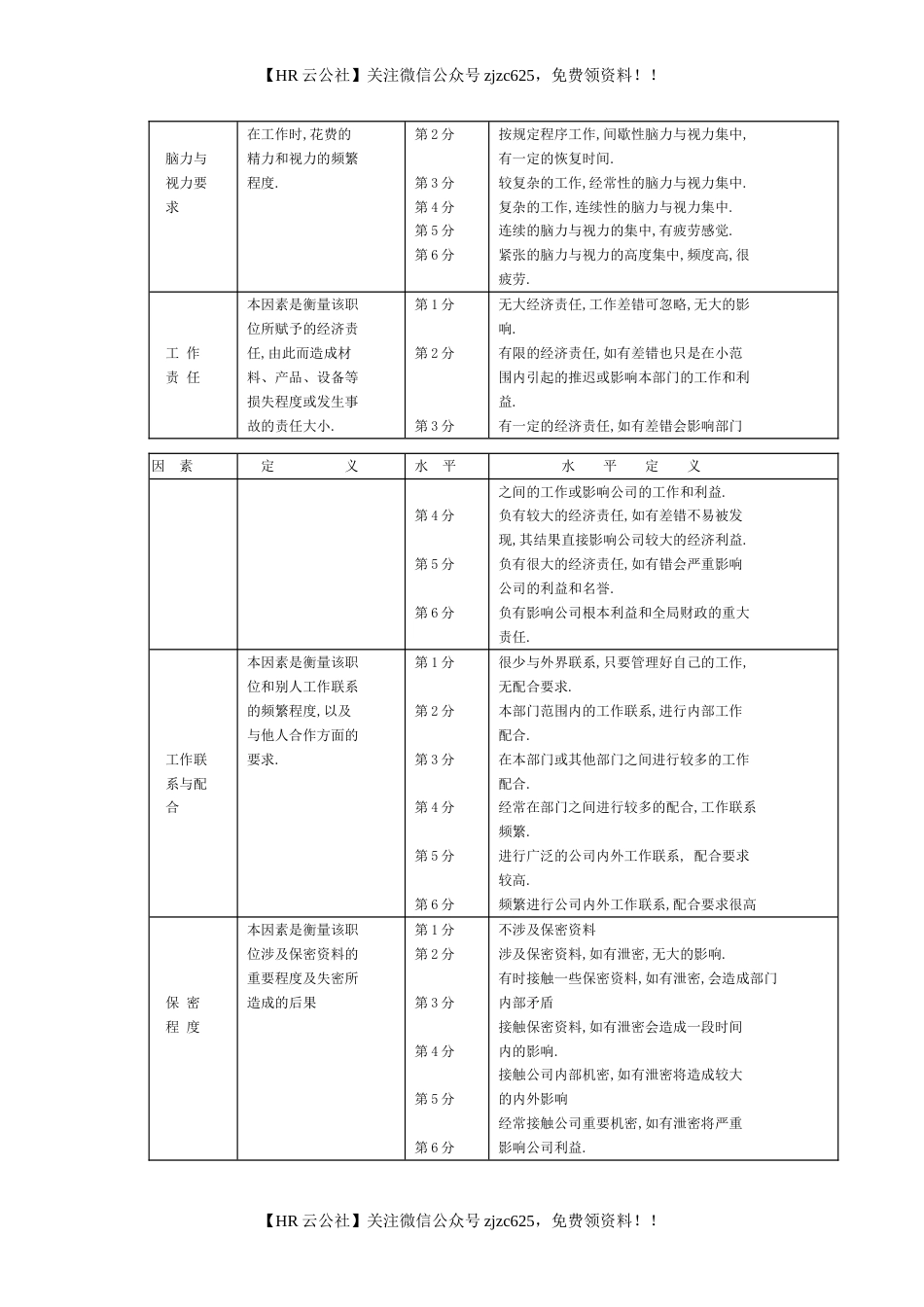 【职位评估实操案例】清华同方工作评价因素标准表_第2页