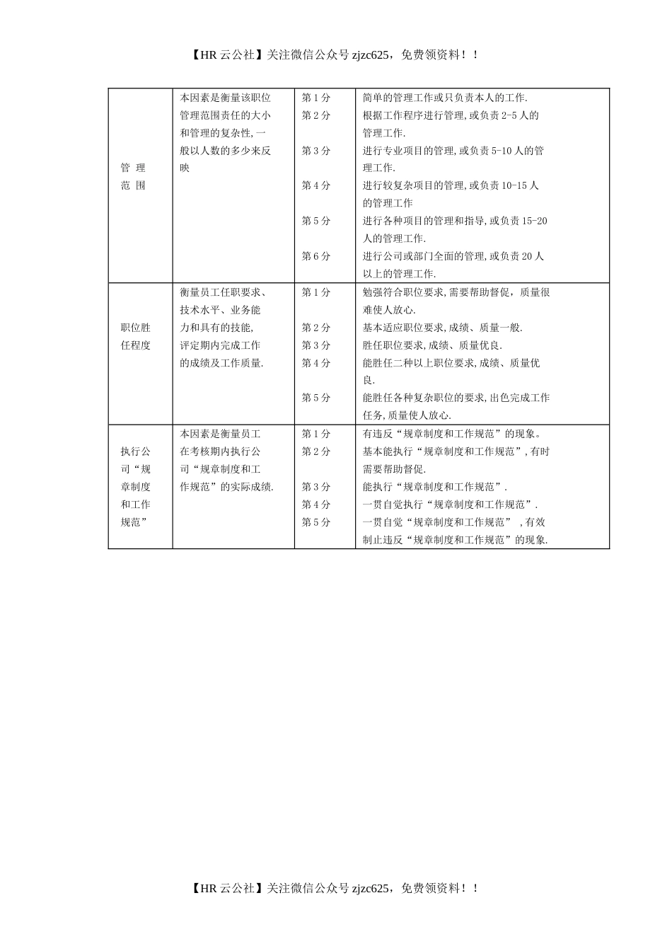 【职位评估实操案例】清华同方工作评价因素标准表_第3页