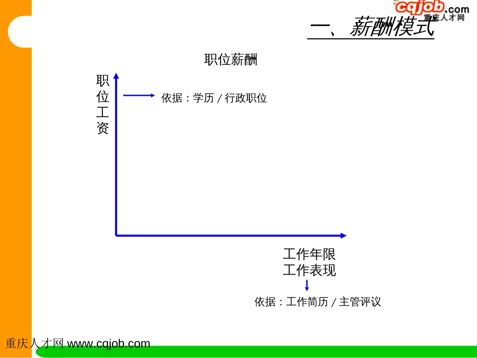 附件2-模式 _第1页