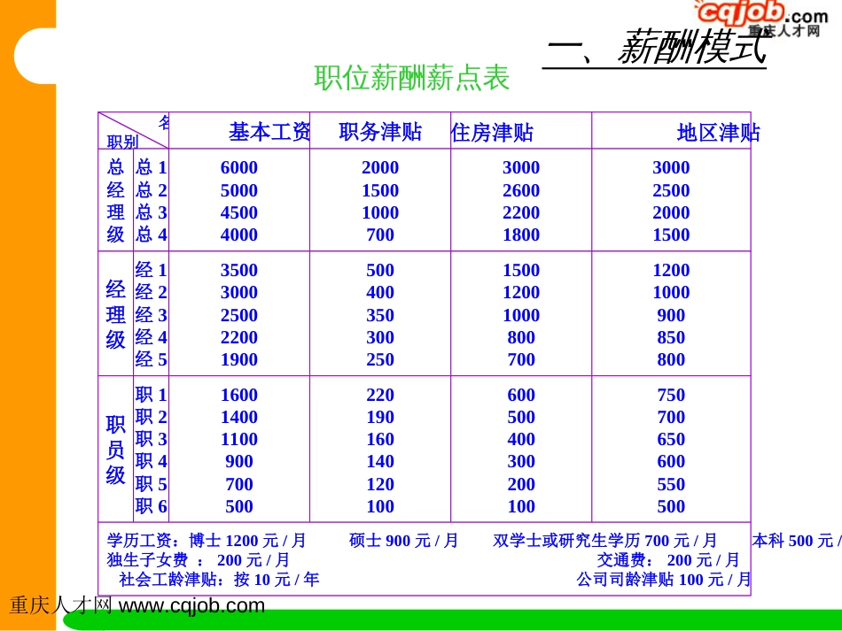 附件2-模式 _第2页