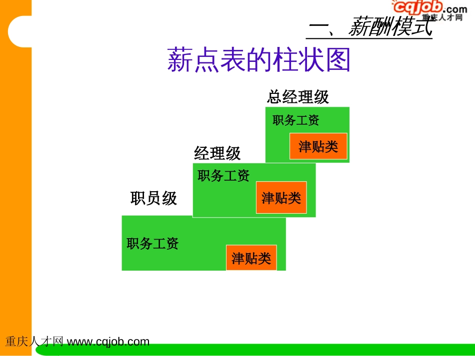 附件2-模式 _第3页