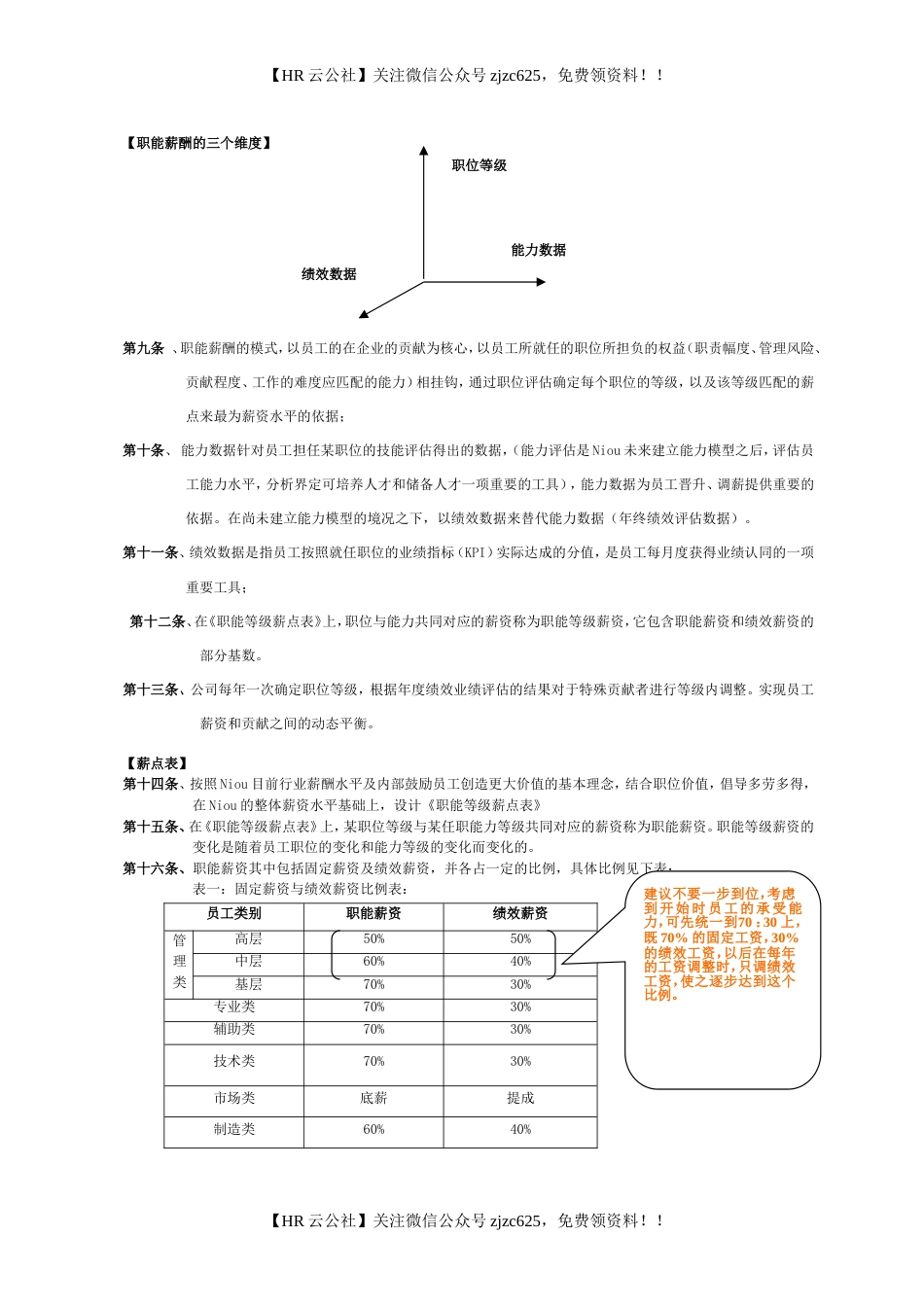 工具6-薪酬制度_第2页