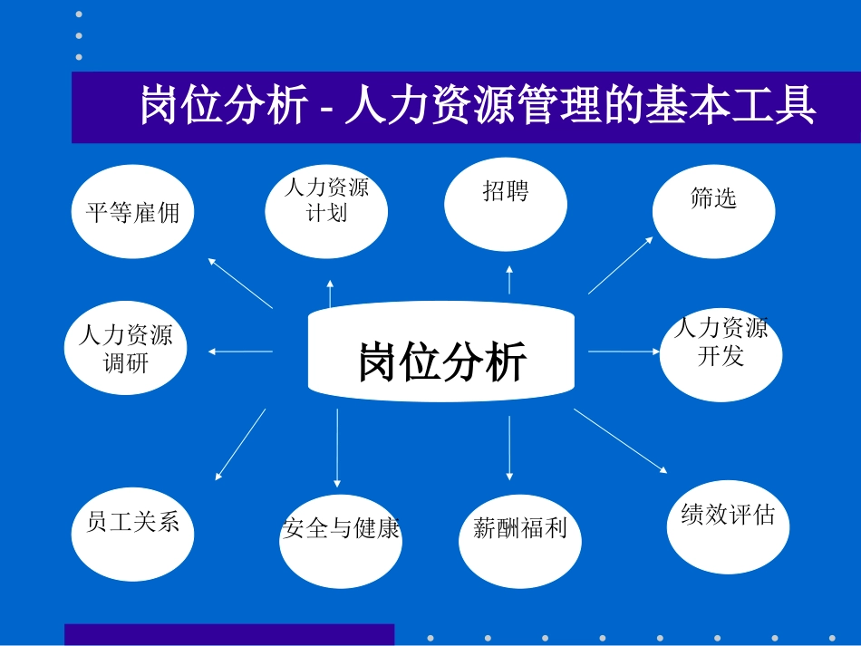 岗位分析与评估及工资制度_第2页