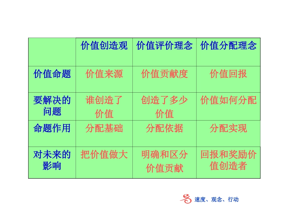 薪酬制度的基本思路_第3页