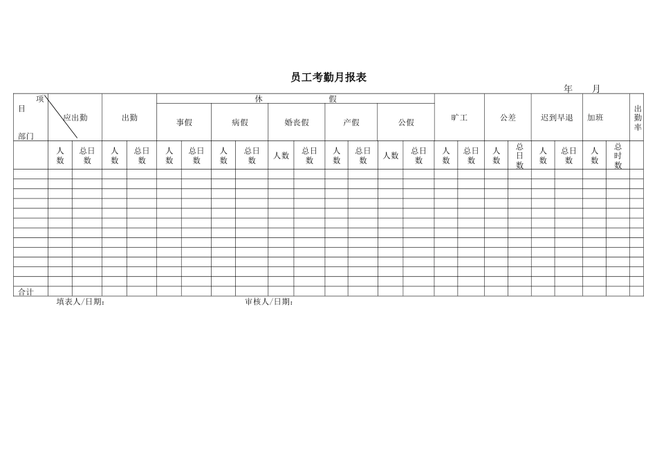 员工考勤月报表_第1页