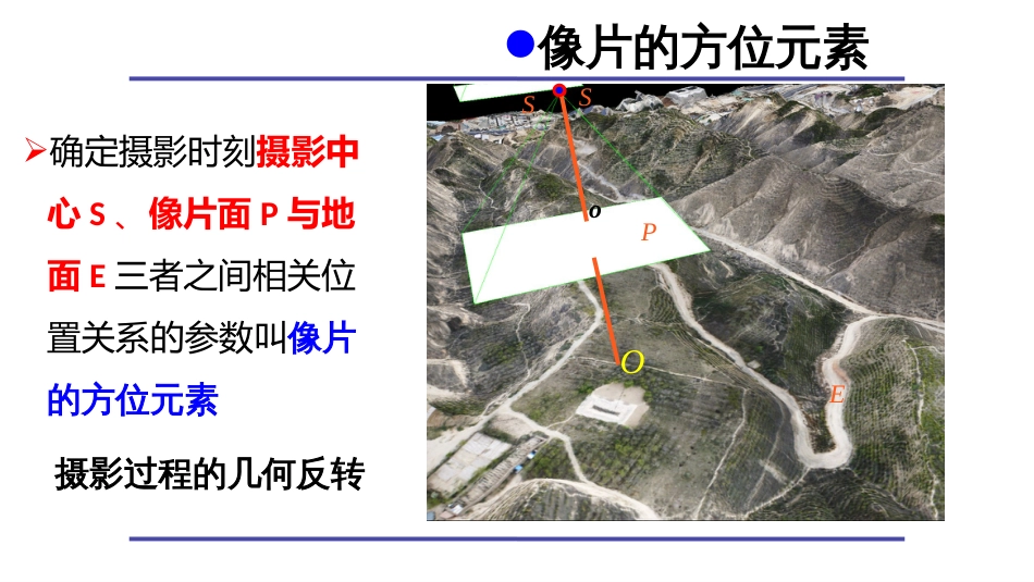 (66)--摄影测量学第一次见面课-9个方位元素在摄影测量坐标系转换中的作用_第3页