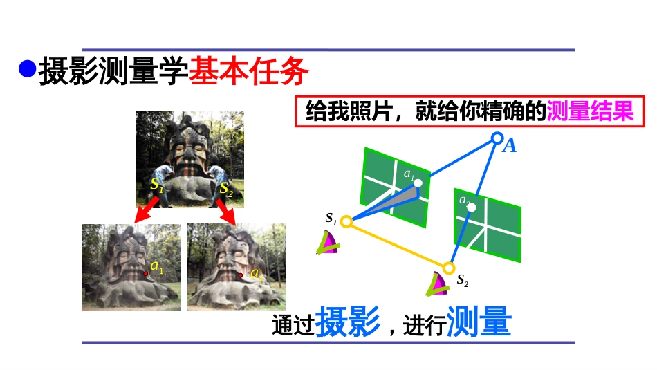 (100)--第二次见面课-如何根据像点坐标快速获得地面点坐标_第3页