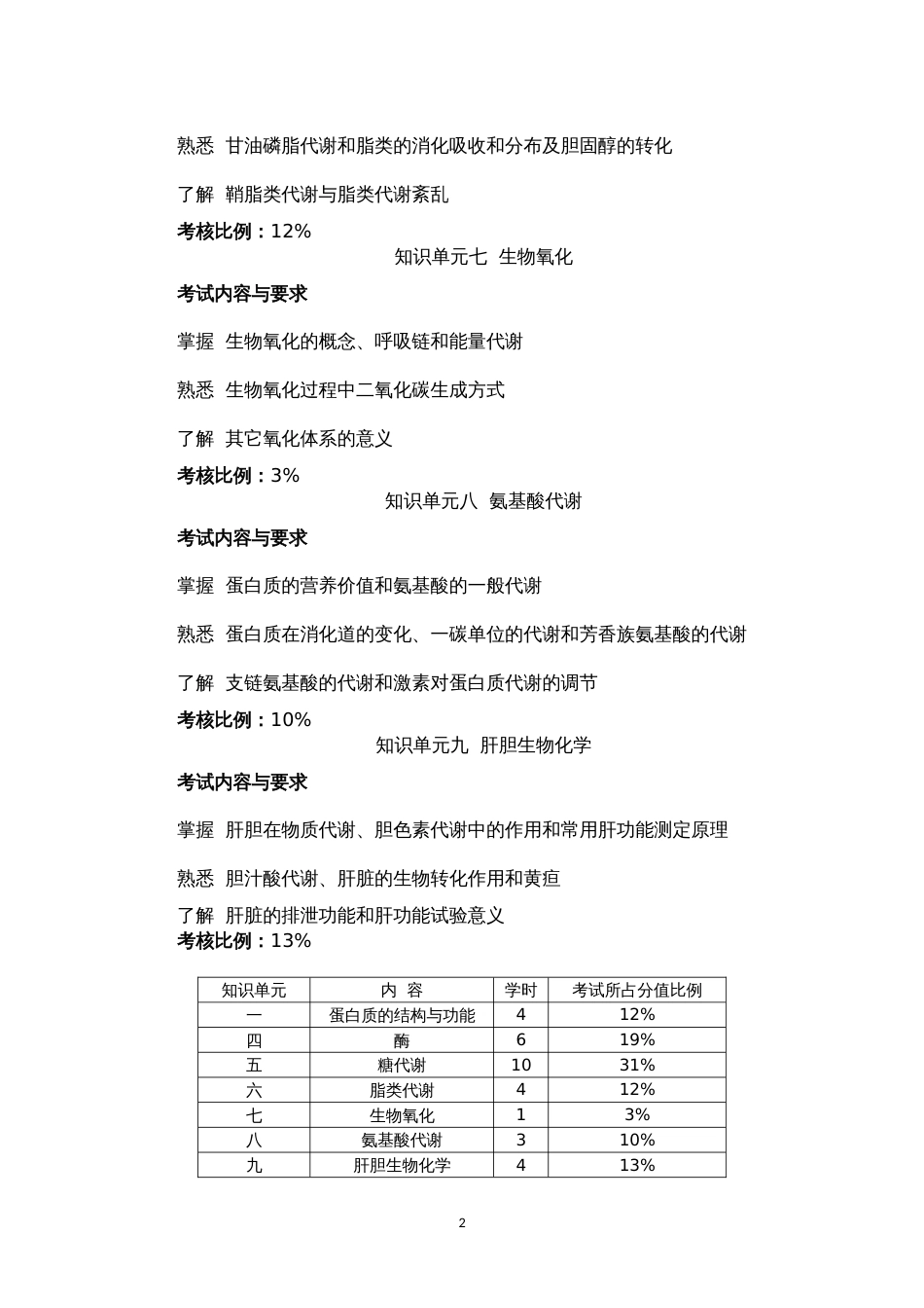 生物化学生物化学 (4)_第2页