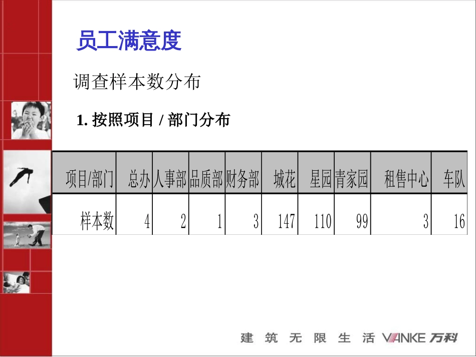 2002年员工满意度调查-人事调查部_第2页