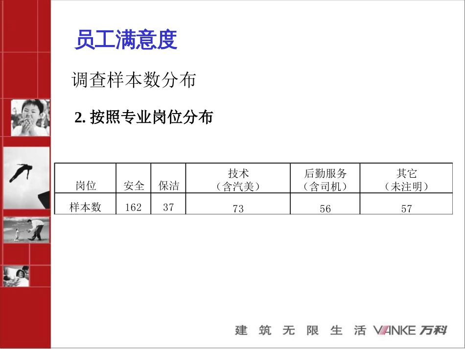 2002年员工满意度调查-人事调查部_第3页