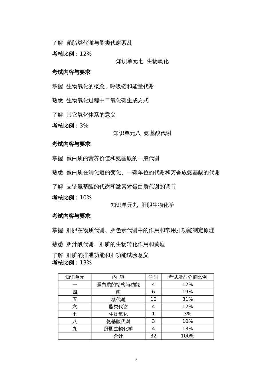 生物化学生物化学 (13)_第2页