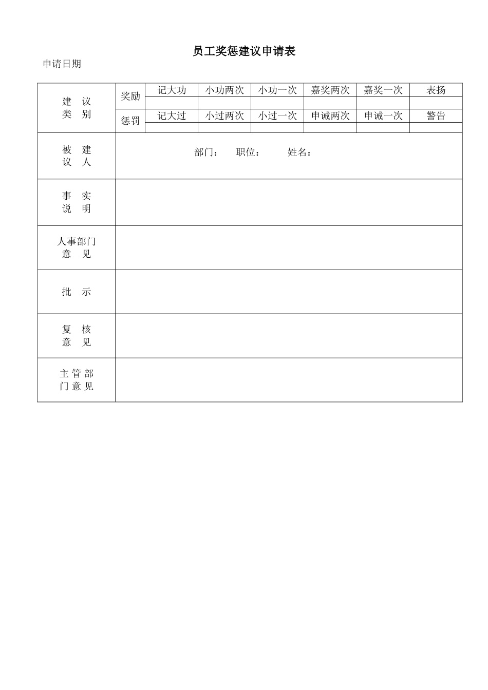 员工奖惩建议申请表_第1页