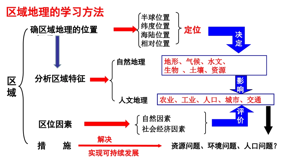 2024届高考地理一轮复习+课件+5+东亚与日本_第1页