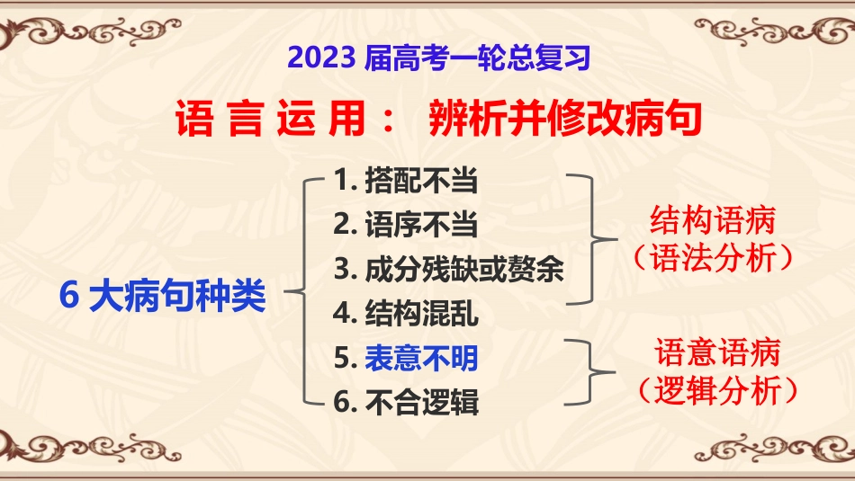 2024届高考复习：辨析与修改病句之5表意不明++课件18张_第1页