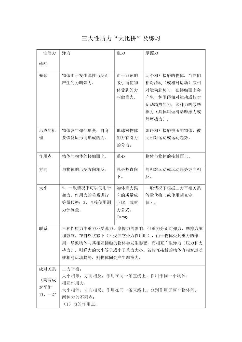 [27908028] 弹力 重力 摩擦力练习-2020-2021学年八年级下学期物理人教版_第1页