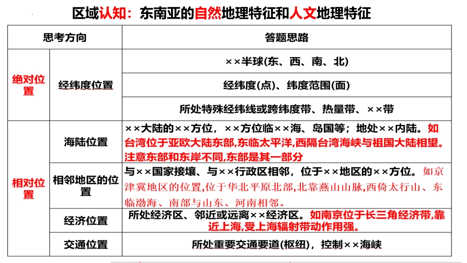 2024届高考地理一轮复习+课件+6+东南亚_第3页