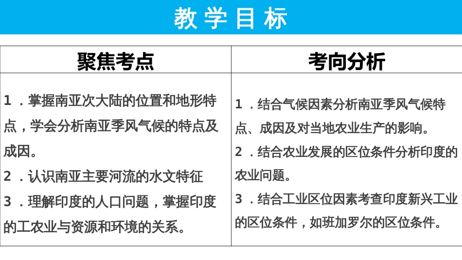 2024届高考地理一轮复习+课件+7+南亚+印度_第2页