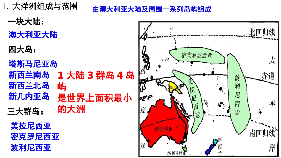 2024届高考地理一轮复习+课件+15+大洋洲及澳大利亚_第2页