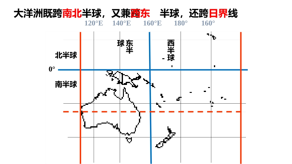 2024届高考地理一轮复习+课件+15+大洋洲及澳大利亚_第3页