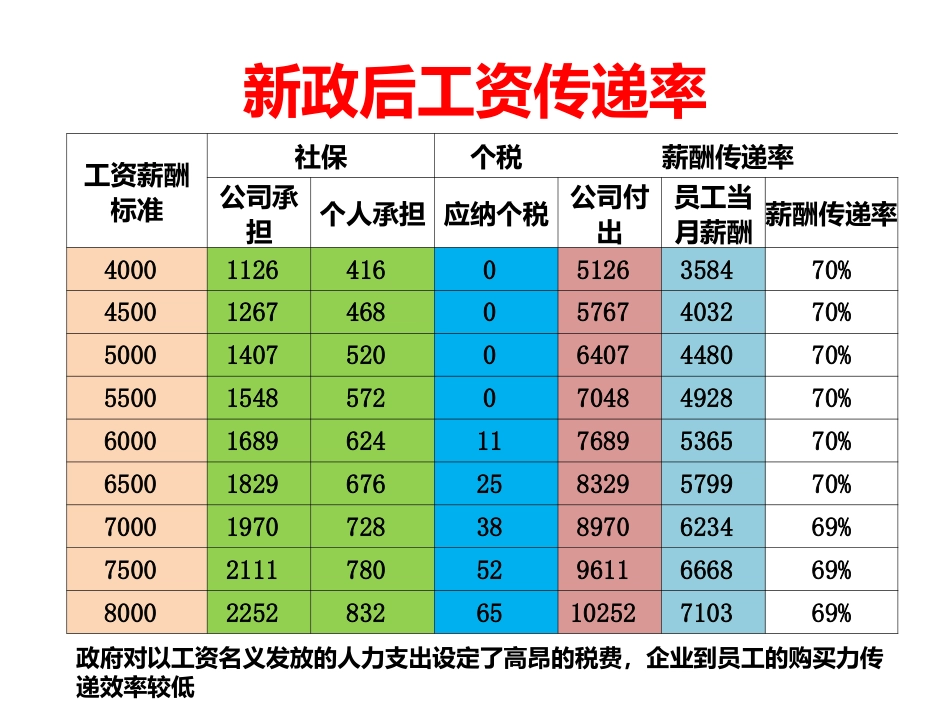 社保合规筹划高清版_第3页