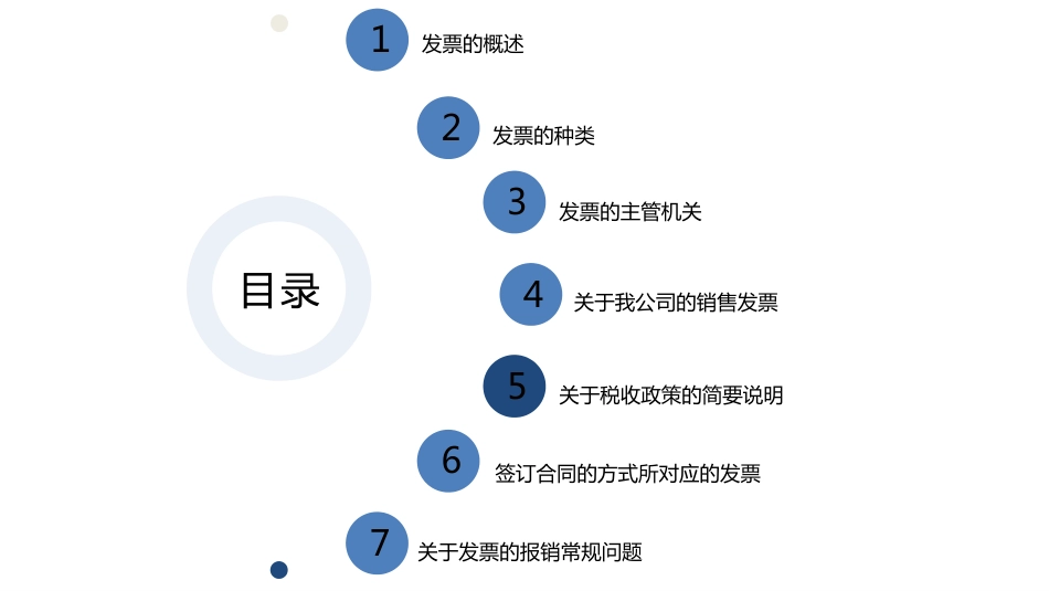 发票相关知识高清版_第2页