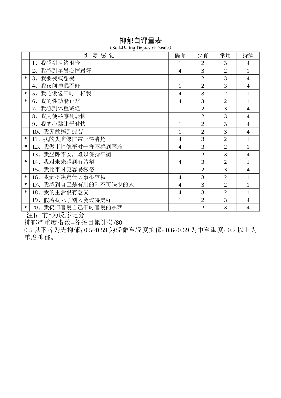 (1.5)--抑郁自评量表(SDS)实用心理学与生活_第1页