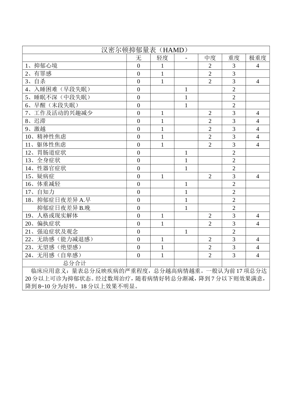 (1.5)--抑郁自评量表(SDS)实用心理学与生活_第2页